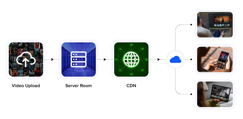 video-streaming-server-software-mslive-streaming-engine